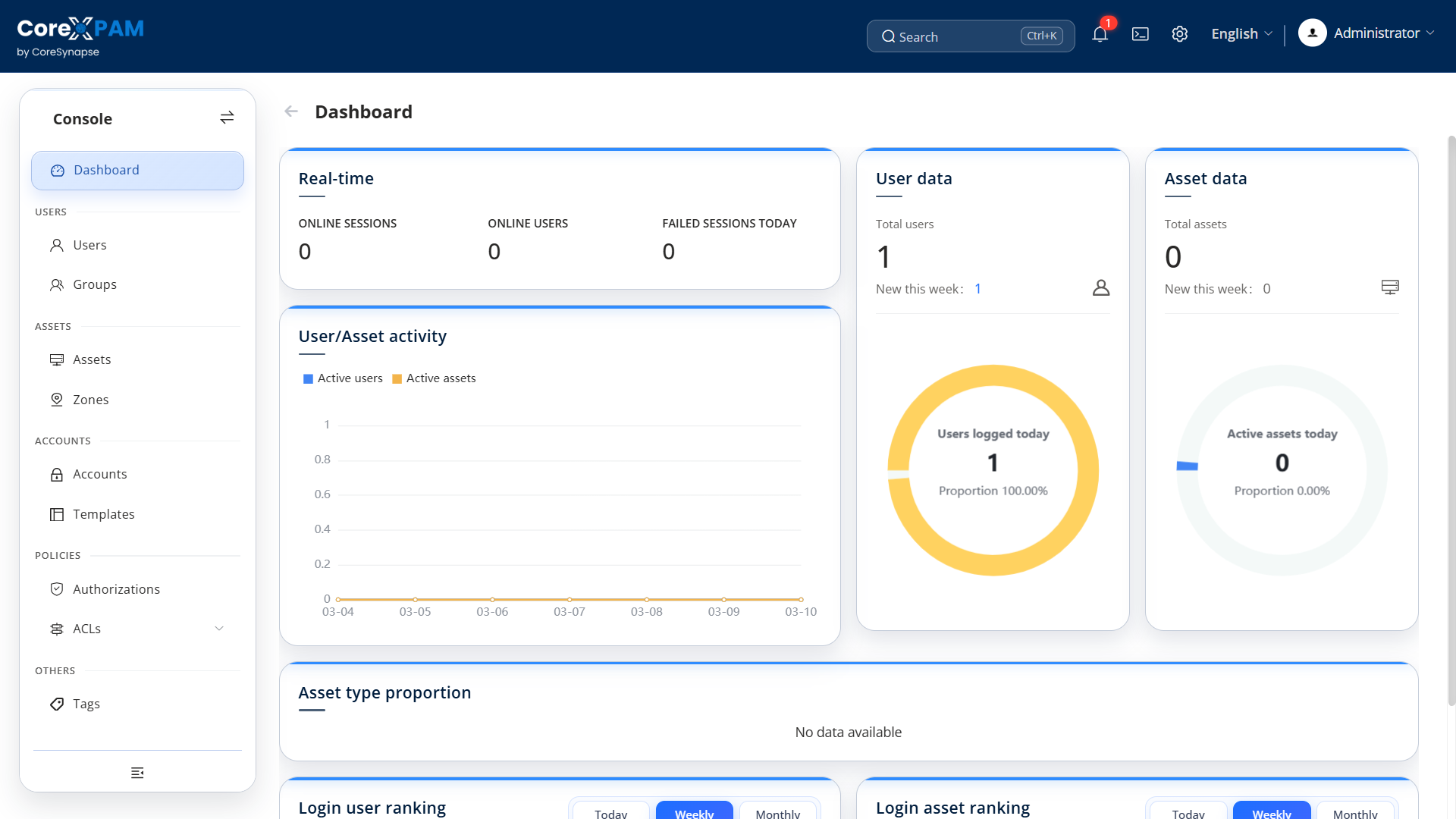CoreXPAM Dashboard